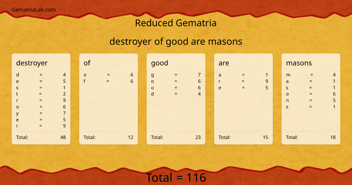 destroyer of good are masons in reduced Gematria